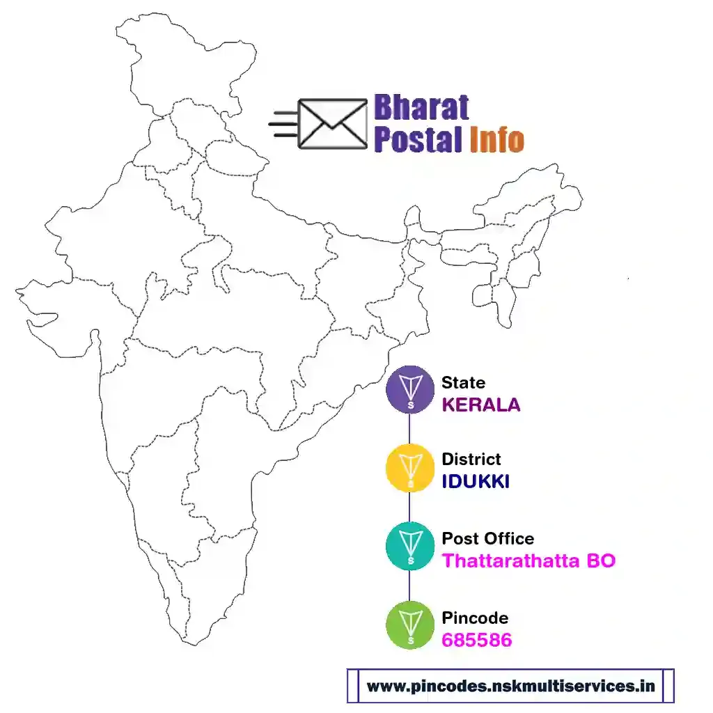 kerala-idukki-thattarathatta bo-685586